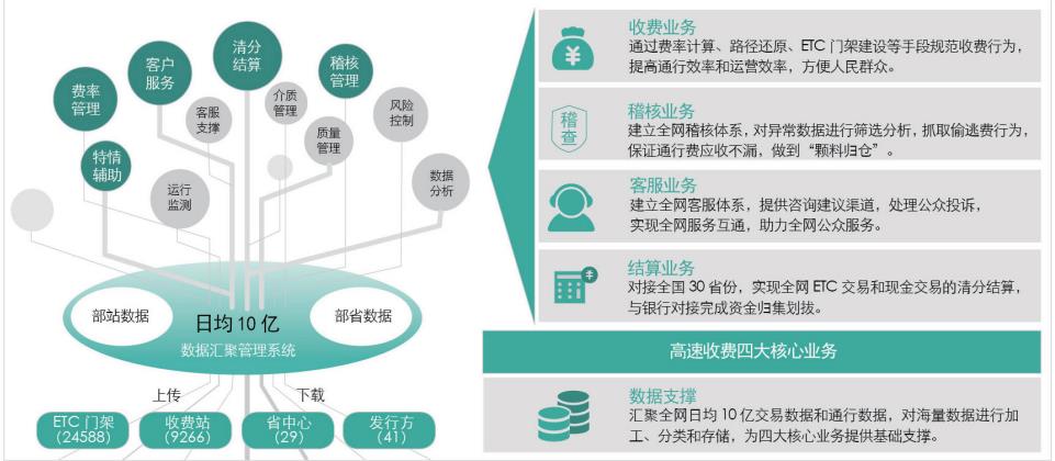高速路配图1.jpg