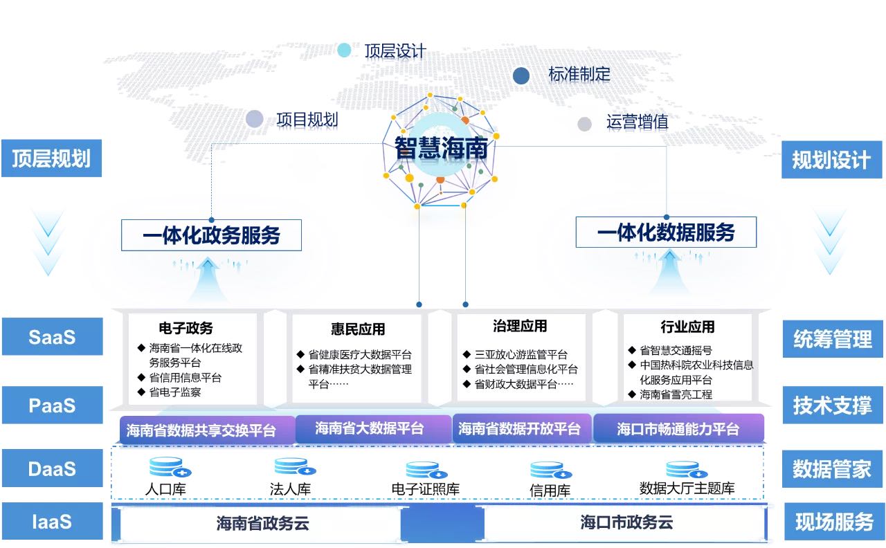 0923海南社管平台.jpg